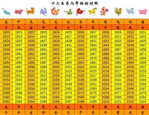 78年次屬什麼|生肖、歲次、年代歸類對照 – 民國元年 至 民國120年 